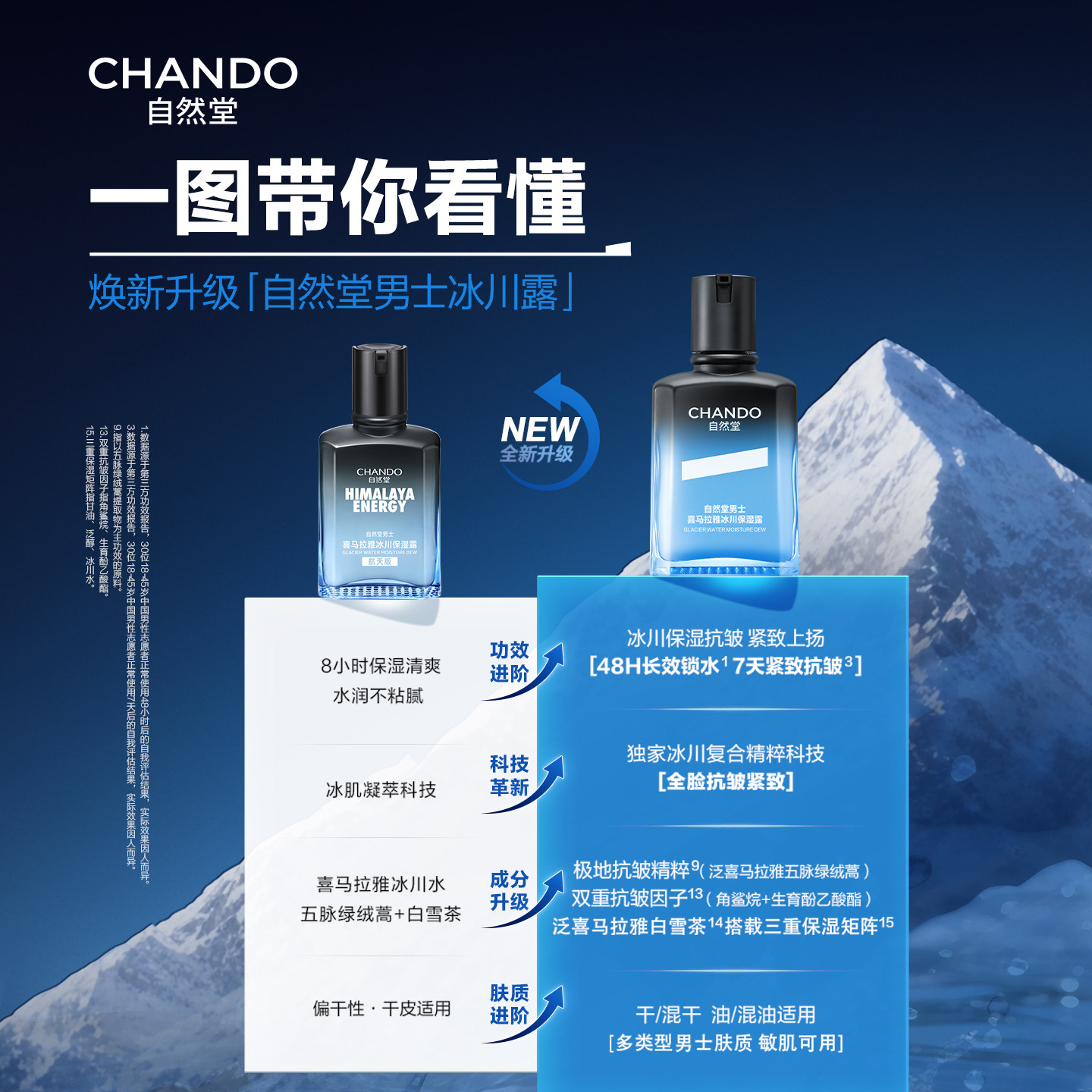 自然堂男士冰川保湿露85ml