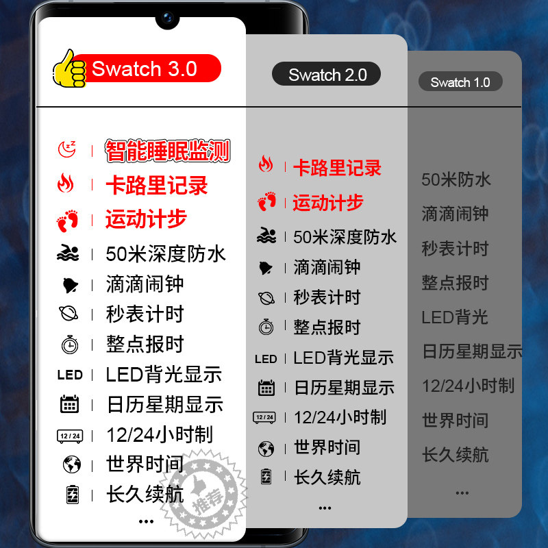 全面屏电子男款初高中学生女士手表 多伦兹国产腕表