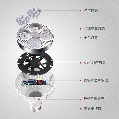 LED超亮光源30轨道灯 灯泡35W40W45w服装店COB聚光E27射灯头 - 图3