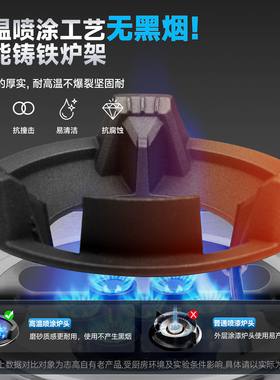 志高商用双灶猛火爆炒燃气灶