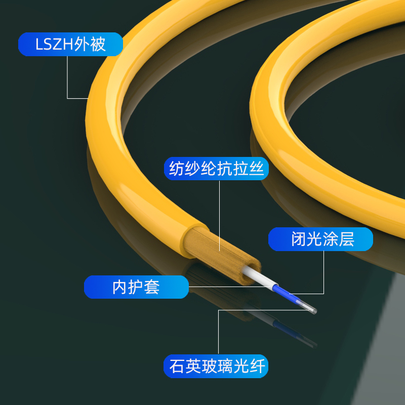 电信级SC-SC单模光纤跳线5米光纤尾纤3/5/10/15m光纤线可定制不同长度（工程级）-图1