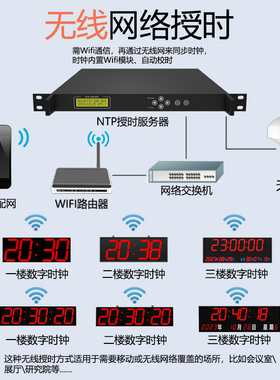 驰海NTP网络同步授时电子时钟