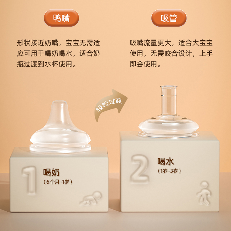 仅适合可拉贝拉吸嘴杯大口径奶瓶配件硅胶奶嘴鸭嘴吸管重力球手柄 - 图1