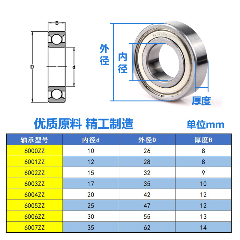 深沟球小轴承 6000 6001 6002 6003 6004 6005 6006ZZ RS电机滚珠 - 图1