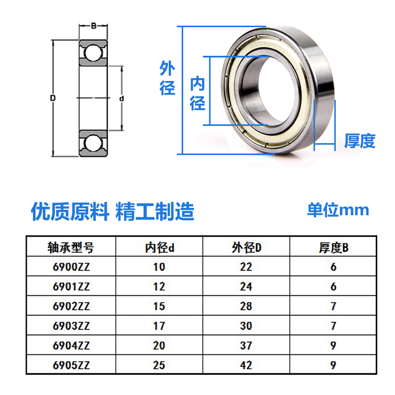 薄壁小轴承6900 6901 6902 6903 6904Z 6905ZZ深沟球滚珠电机配件-图1