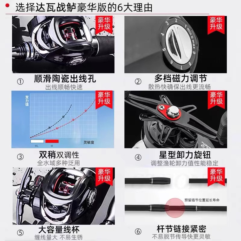 达瓦战鲈路亚新款正品碳素远投直柄纺车轮新手路亚竿全套钓鱼竿,淘宝优惠券,粉丝福利购,淘宝优惠卷