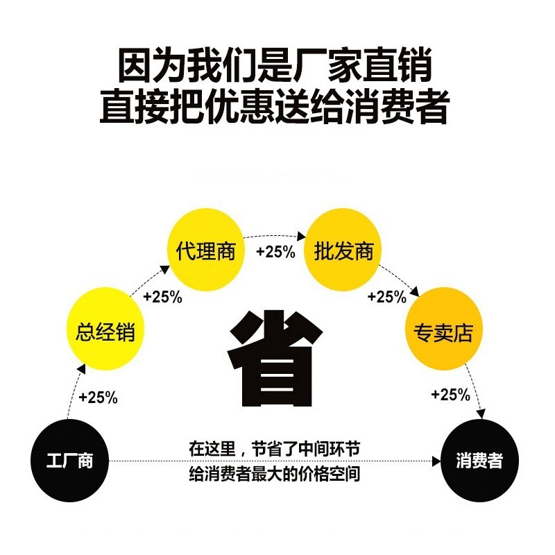 可直拍 MAX793TESE 贴片 SOP16 备用电池电路监控器IC 全新原装 - 图2