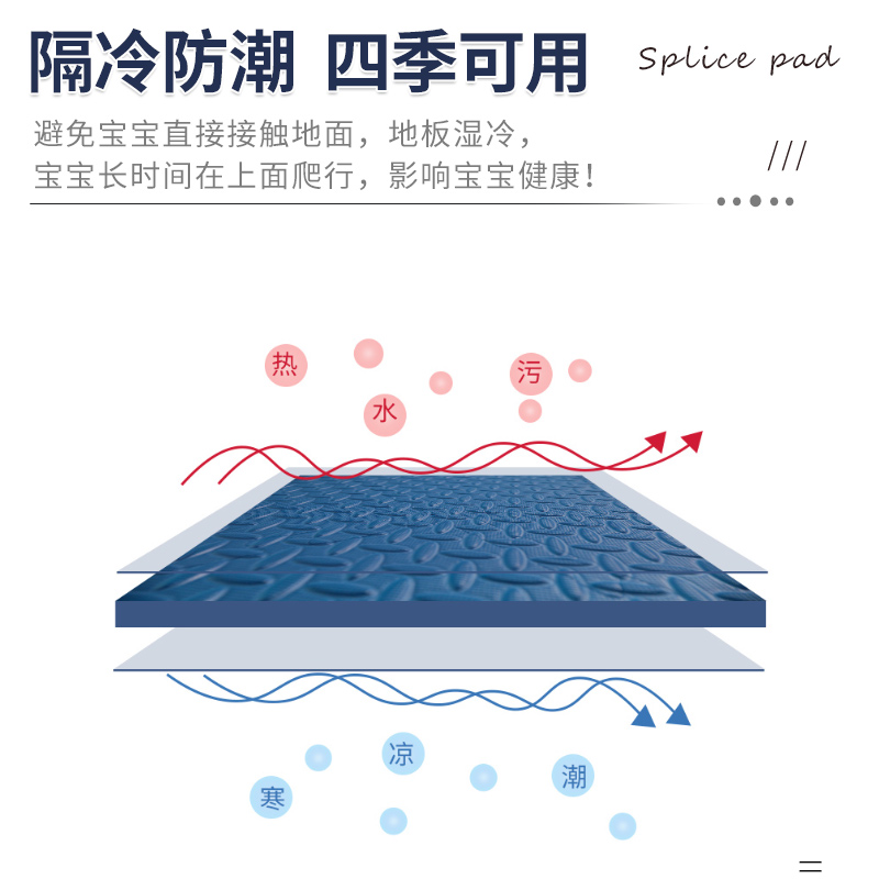 天利家居旗舰店儿童泡沫地垫拼接爬行垫家用卧室防滑垫拼图地板垫防摔垫子爬爬垫2