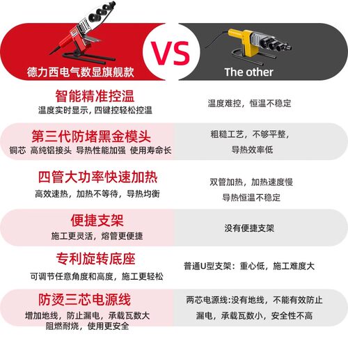 德力西电气热熔机PPR家用pe热熔器水管熔接器水电工程热容对焊机 - 图3