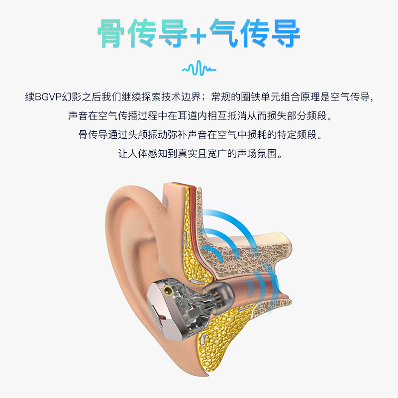 BGVP DMA新品高音质骨传导圈铁混合五单元入耳式有线hifi音乐耳机 - 图1