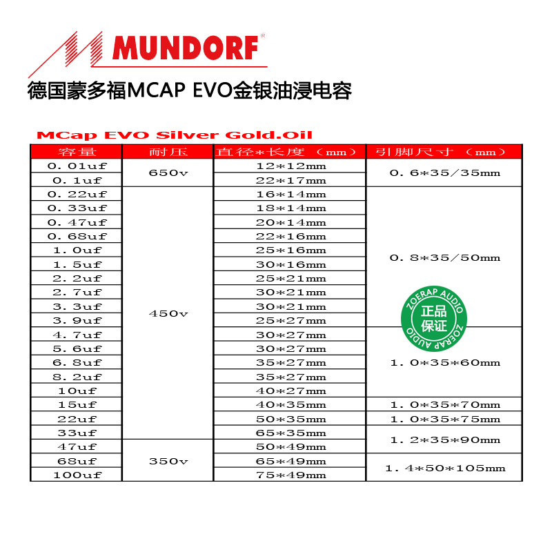 德国Mundorf蒙多福MCap EVO金银油浸分频耦合电容SilverGold.Oil - 图2