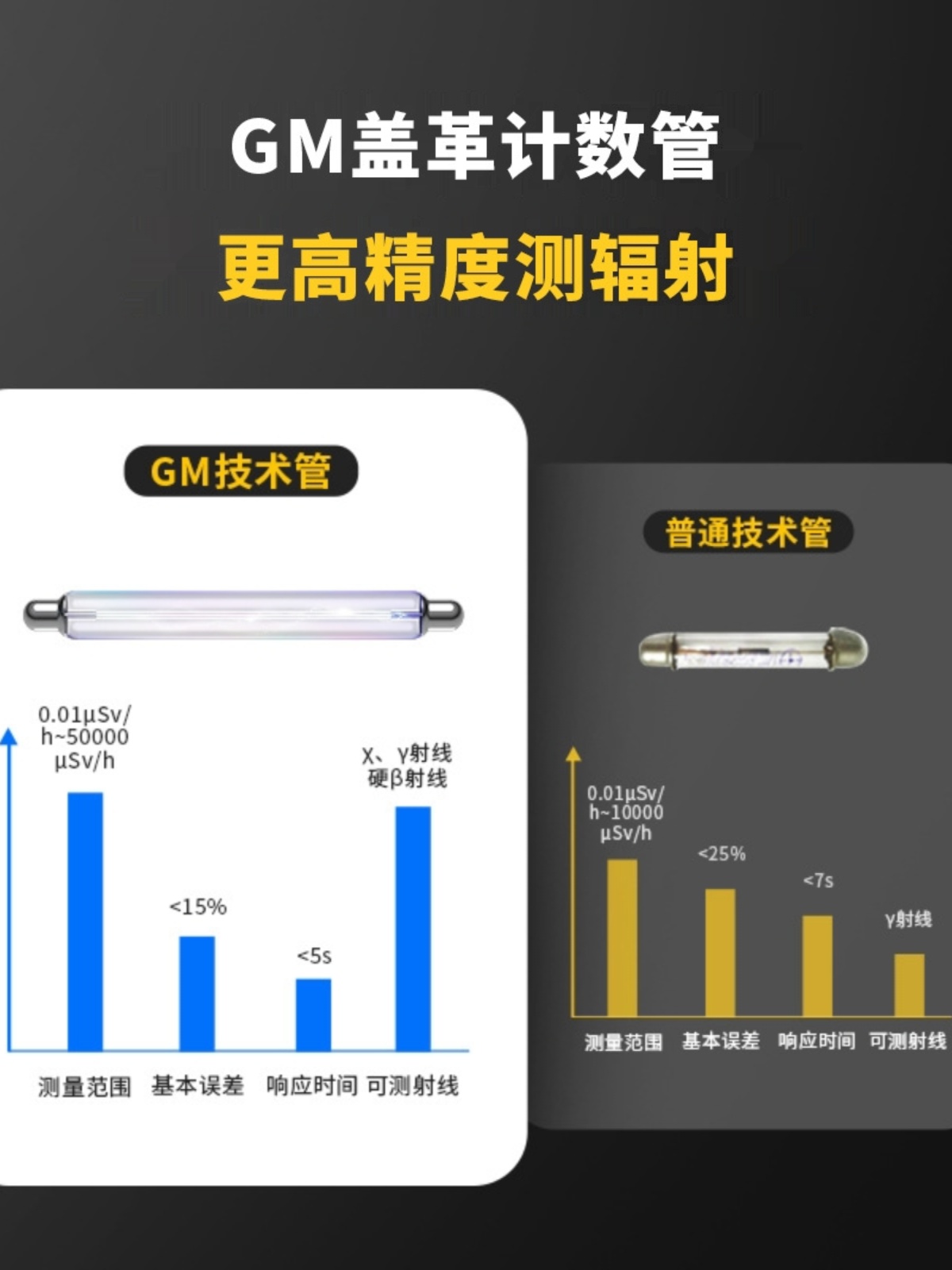 FNIRSI核辐射检测仪核污水家用放射性盖革计数器射线电离个人剂量 - 图2