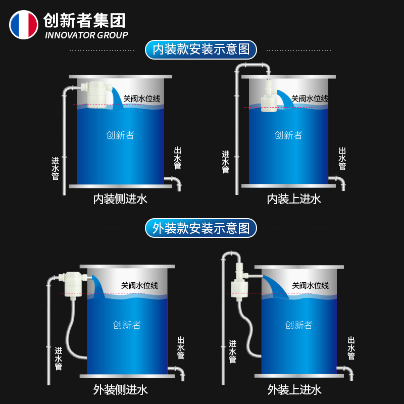 全自动水位控制器太阳能水箱水塔液位浮球阀开关上水止水阀水满停 - 图2