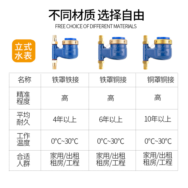 旋翼式自来水水表4分6分1寸家用立式水表公寓出租DN15机械防倒转 - 图1