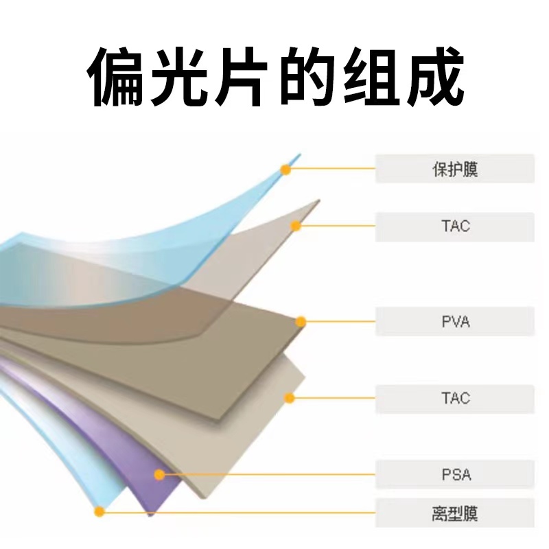 手机屏幕偏光片通用大尺寸可裁剪7/9.7寸/OLED冷光屏/X系列偏光膜-图2