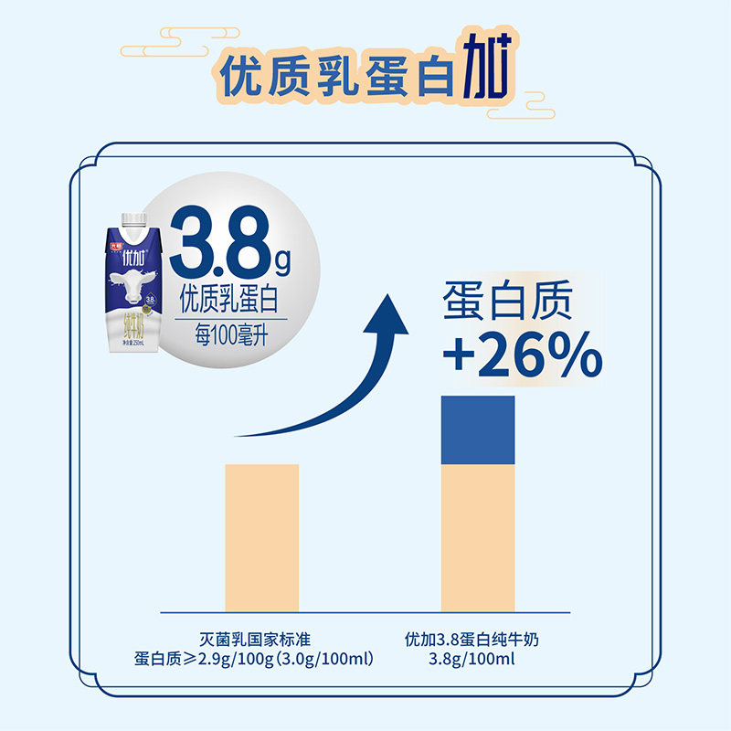光明优加3.8蛋白梦幻盖纯牛奶250ml*10盒单箱/两箱装早餐奶