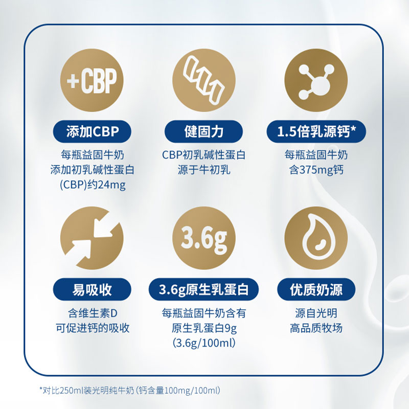 光明优加益固牛奶1.5倍乳源钙250ml*10盒单箱两箱装