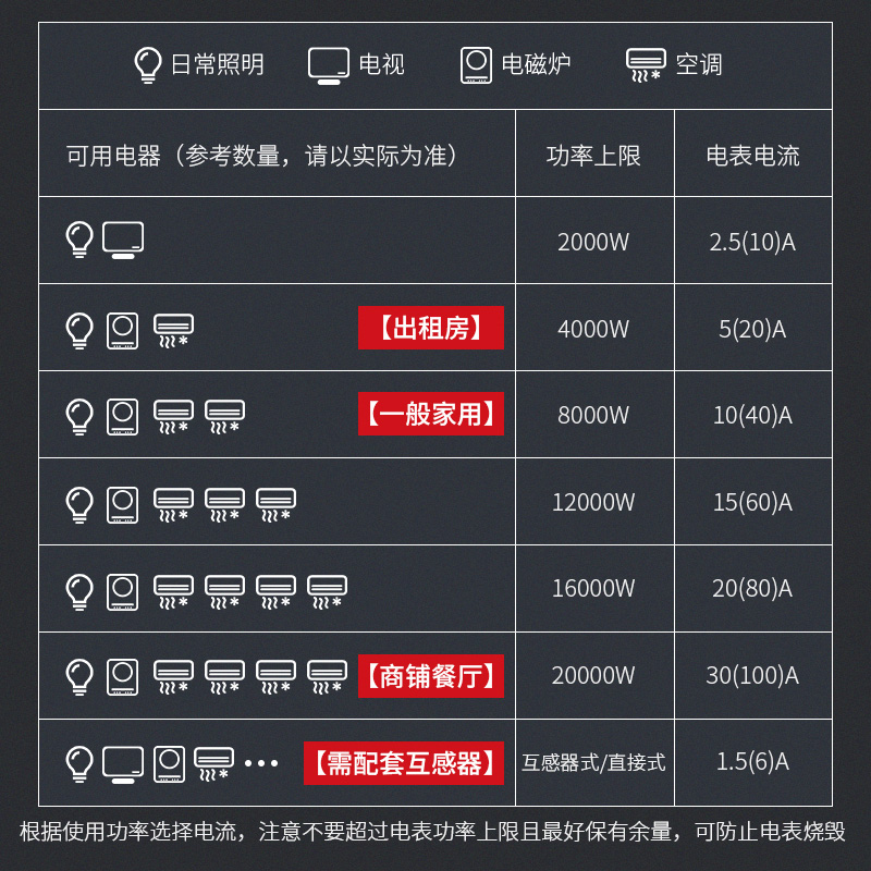 德力西单相电子式家用电表220V电度表出租房高精度DDS606电能表20 - 图1