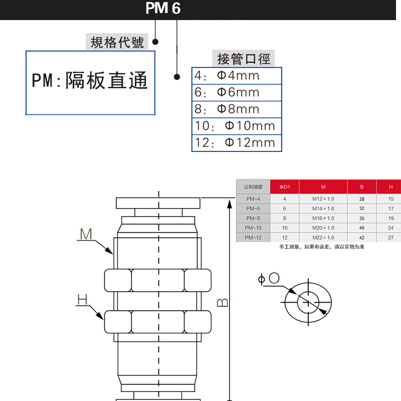 德力西气动接头PM隔板快插接头 PM4/6/8/10/12气管快速隔板直通 - 图1