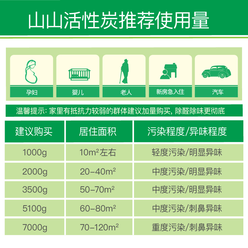 山山活性炭除甲醛去除异味活性碳包吸甲醛新房装修散装木炭除甲醛 - 图3