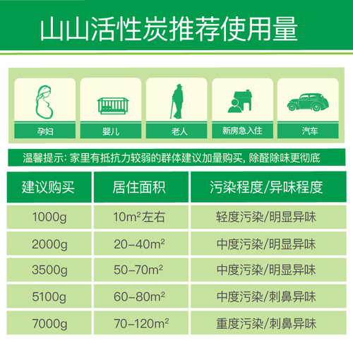 山山活性炭除甲醛去除异味活性碳包吸甲醛新房装修散装木炭除甲醛-图3