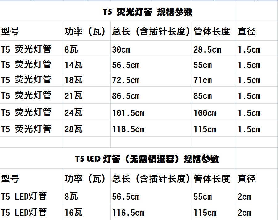 佛山T5 LED灯管 8W 16W 替代T5 14W28W 双端LED T5灯管 55CM115CM - 图2