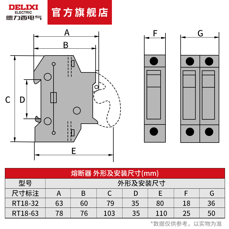 德力西电气熔断器底座熔芯圆筒形rt18-32A64A16A插入式保险丝家用-图1