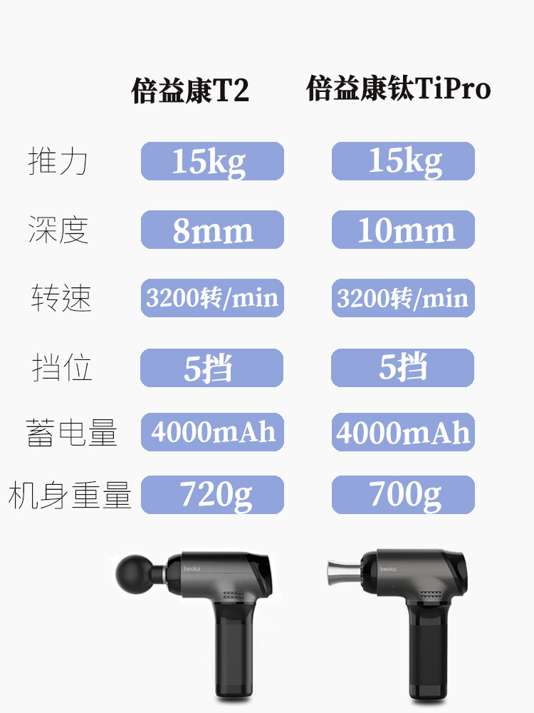 beoka倍益康钛Ti Pro专业级筋膜枪T2高频智能深层按摩器钛合金头-图3