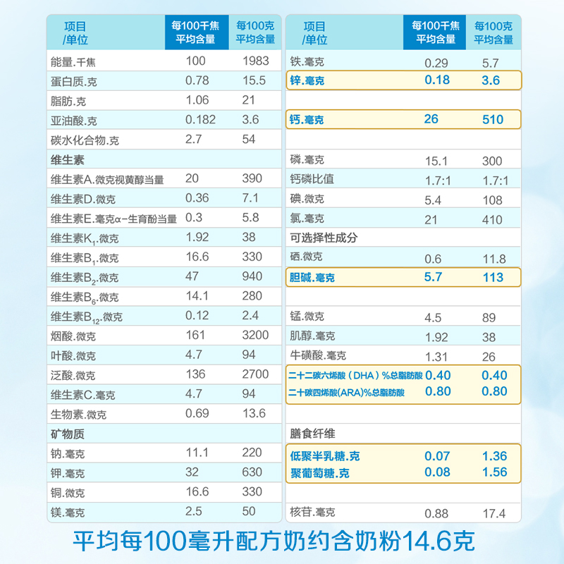 【新客专享】美赞臣铂睿a2蛋白牛奶粉 美赞臣婴幼儿牛奶粉