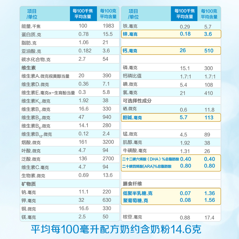 【新客专享】美赞臣铂睿较大婴儿配方牛奶粉2段400g小罐装试用