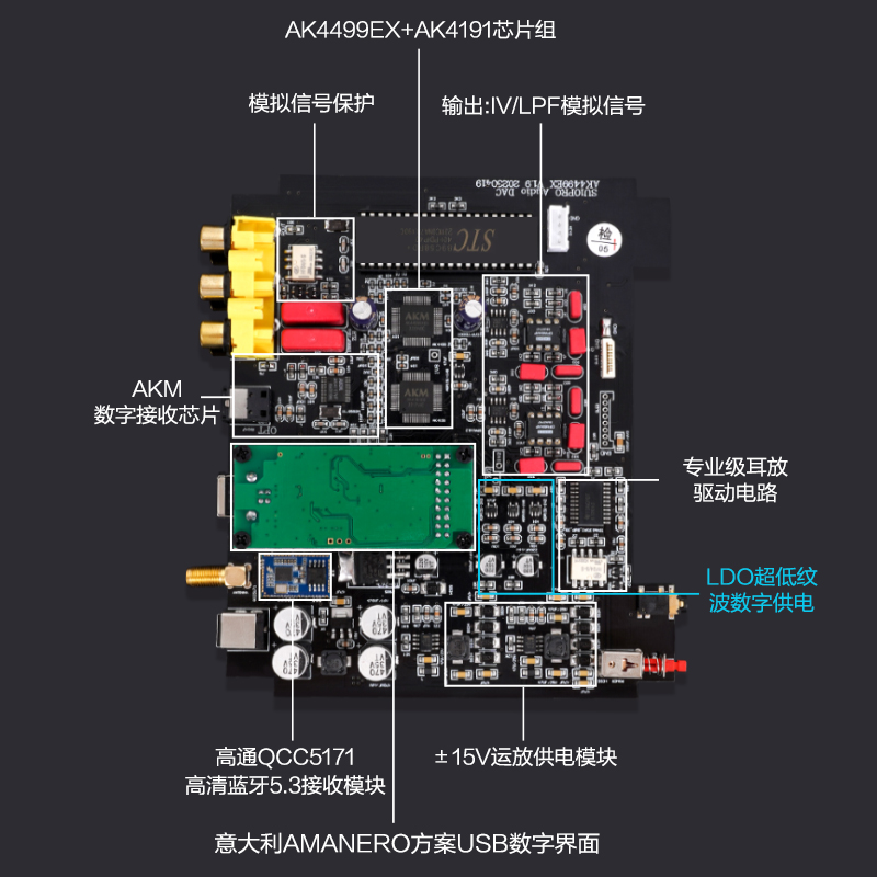 AK4499EX数字音频解码器dac发烧级hifi蓝牙5.3电脑usb硬解dsd512 - 图2