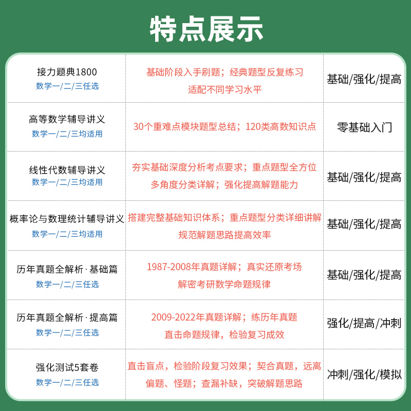 2023/2024汤家凤考研数学强化测试5套卷高等数学线性代数概率论与数理统计辅导讲义历年真题全解析基础篇提高接力题典1800题一二三-图2