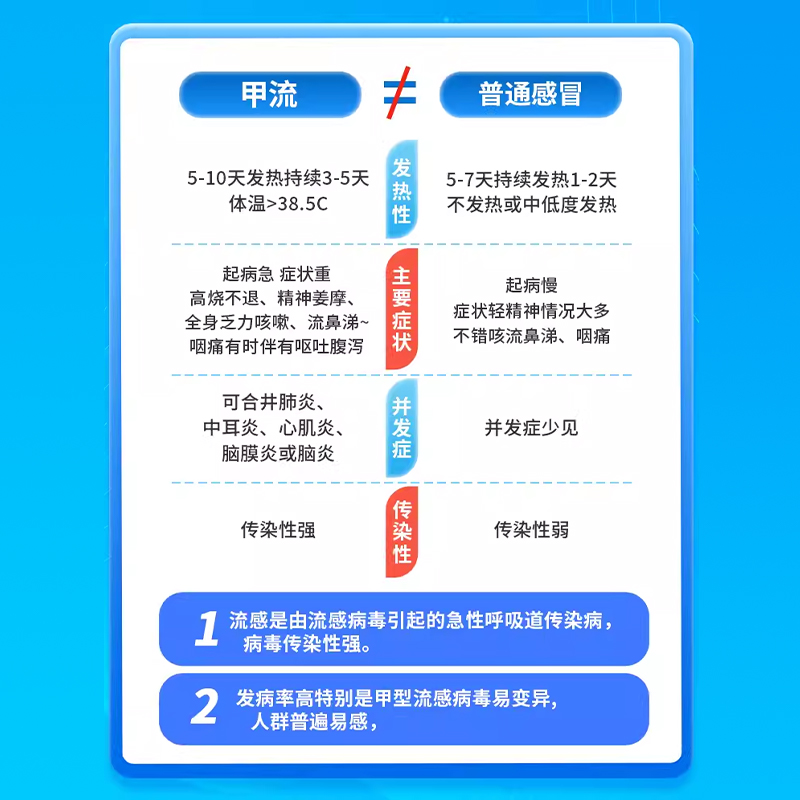 万孚甲型乙型流感病毒检测试纸甲流乙流抗原检测鼻试剂盒测试自测 - 图2