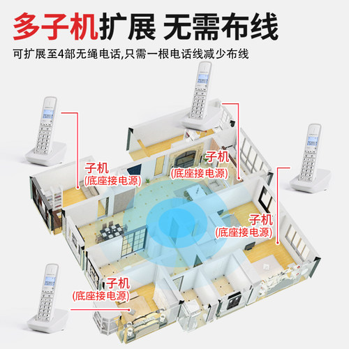 中诺数字无绳电话机 子母机座机家用办公无线坐机单机一拖一拖二 - 图0