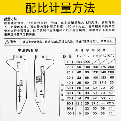 油锯配比壶混合油割草机二冲程机油汽油大容量配比壶加厚配件大全 - 图3