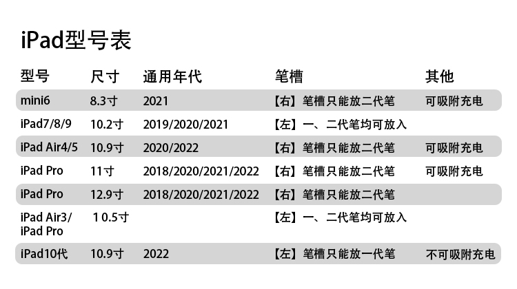 9397黄皮桑ipad壳适用于ipadpro2020/2210.9英寸12.9英寸2021专用-图2