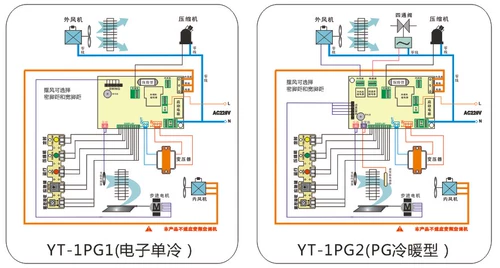 Кондиционирование воздуха подвесная универсальная плата платы платы платы управления платой компьютерной версии PG одноэлектрическое электрическое отопление