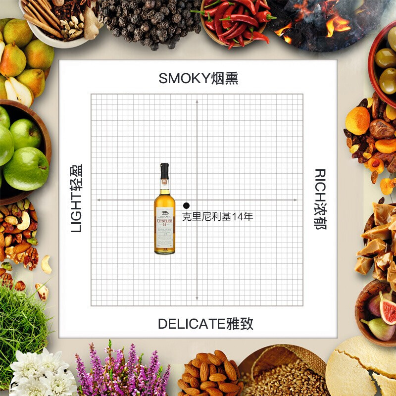 Clynelish 14小猫克里尼利基14年高地单一麦芽苏格兰威士忌酒洋酒 - 图1