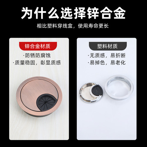 桌面线盒开孔穿线孔盖装饰盖电脑桌过线盒盖板孔洞装饰圈线孔盖 - 图1