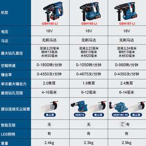 博世锂电冲击钻充电式电锤无线多功能电动工具GBH180手持锤钻博士