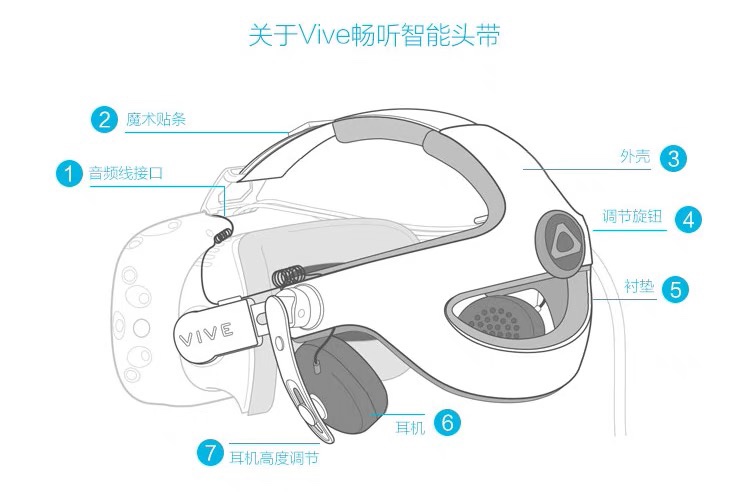 htcvive畅听智能头戴组合头戴式耳机虚拟现实眼镜头盔-图0