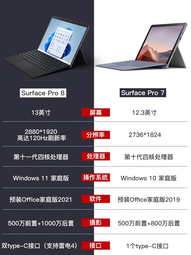 微软Surface Pro 8 二合一平板电脑 11代酷睿i7 32G+1T亮铂金13寸 - 图3