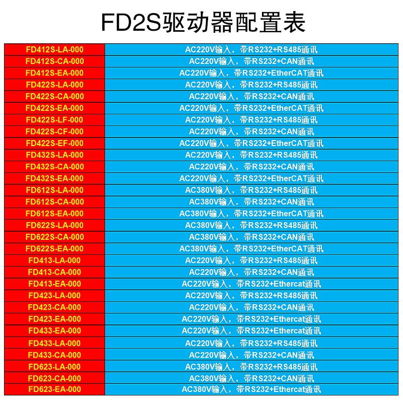 Kinco步科FD413-LA-000 FD413-CA-000 FD413-EA-000伺服驱动器-图0