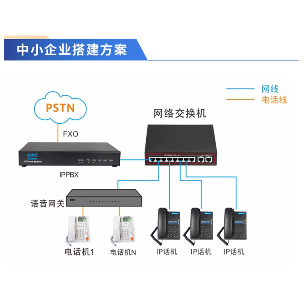 昌德讯PX204程控电话交换机IP对讲网关模拟网关SIP话机 IPPBX IAD - 图2