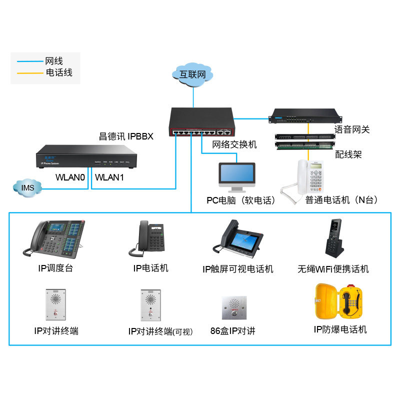 昌德讯PX204程控电话交换机IP对讲网关模拟网关SIP话机 IPPBX IAD - 图1