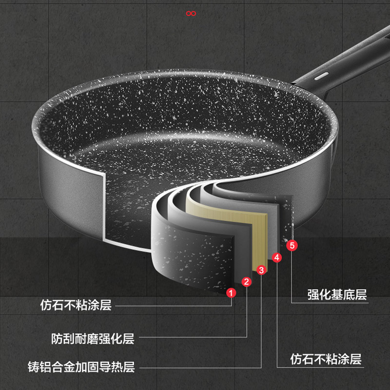 爱仕达不粘锅炒锅家用煎锅麦饭石烙饼煎蛋牛排锅电磁炉通用平底锅-图1