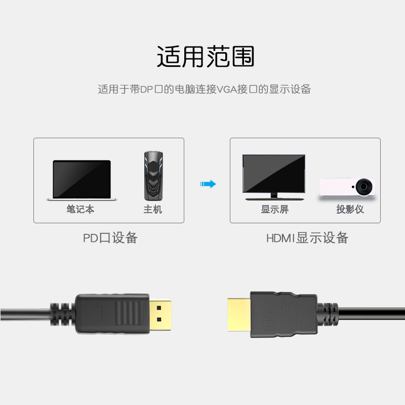 悦智人心DP转HDMI线转接头线连接线电脑显示器高清线4K转换器显卡-图2