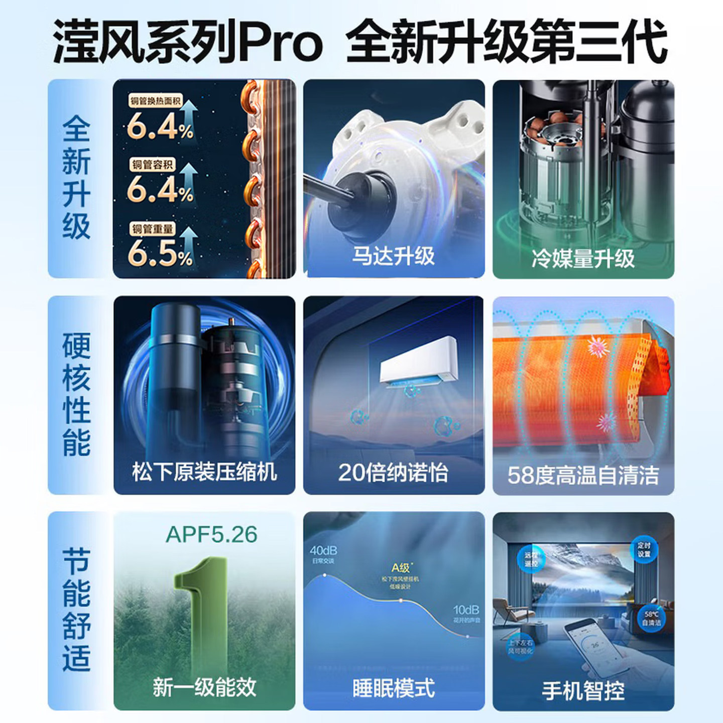 【国补15%】松下空调三代滢风1.5匹新一级能效变频挂机JM35K410Q