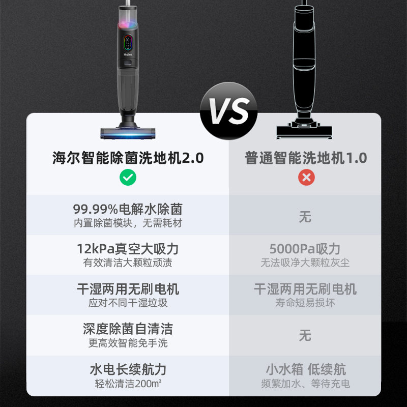 海尔G300洗地机拖吸一体机电解除菌无线拖地机扫地拖地洗地三合一 - 图0