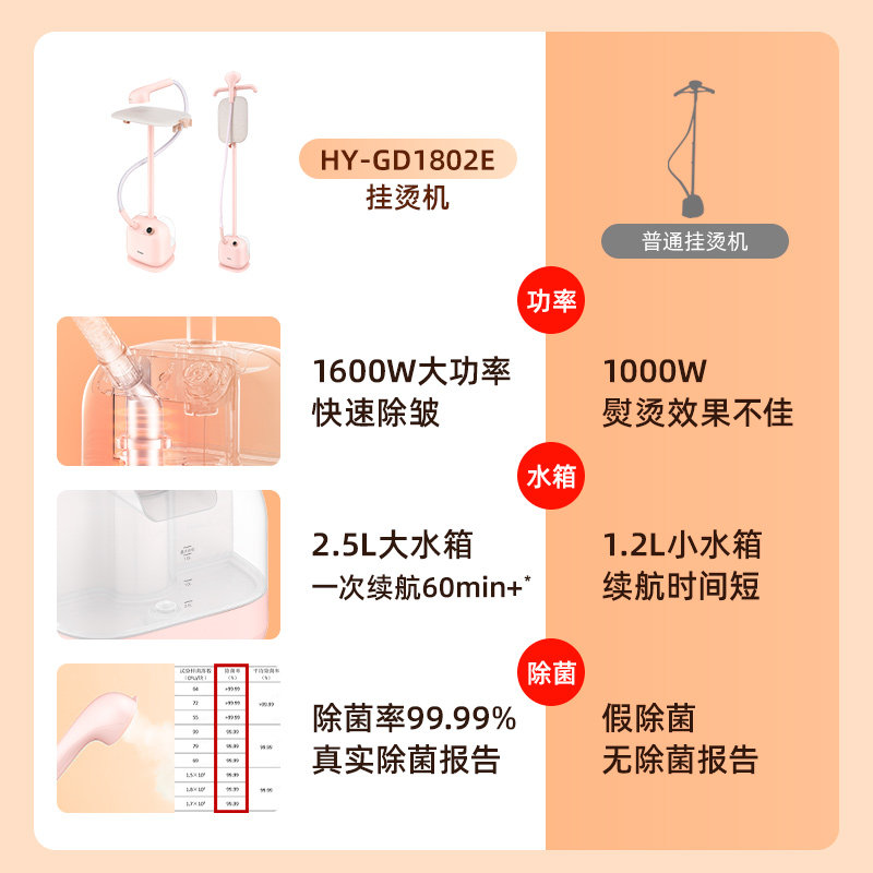 海尔小型家用大蒸汽烫衣服挂烫机 海尔生活家电挂烫机